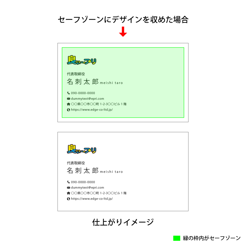 セーフゾーンにデザインを収めた場合のイメージ画像