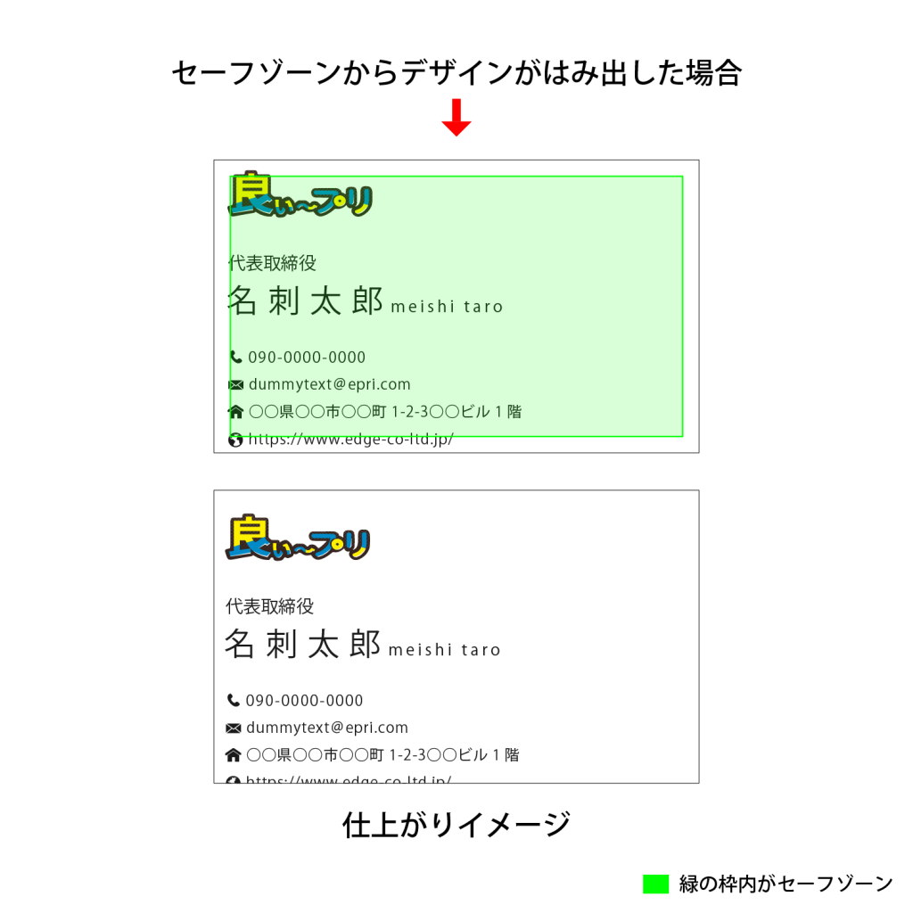 セーフゾーンからデザインがはみ出した場合のイメージ画像